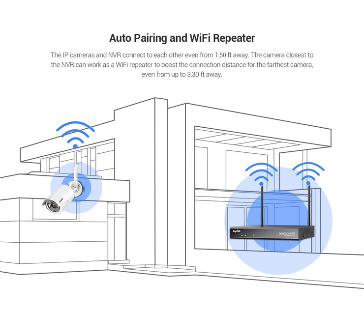 SANNCE 8CH Wireless NVR CCTV System 3MP IP Camera WIFI IR Night Vison Audio in CCTV Home Security Camera Surveillance Kit