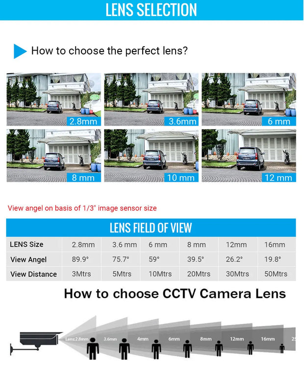 HD 1/2.7" 2.8mm 115 Degrees wide angle CCTV IR 3MP Lens M12x0.5 for security AHD TVI SDI CVI IP camera