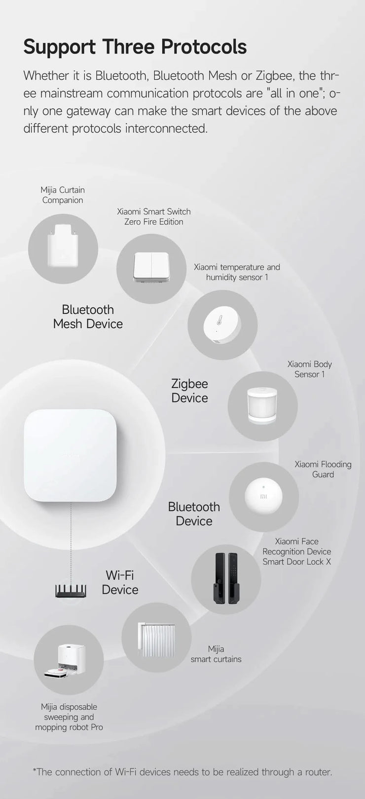 Xiaomi Smart Home Hub 2 Dual Wi-Fi 5G RJ45 Port Bluetooth Mesh Zigbee 3.0 Mijia Intelligent Hub Wired Network Mijia Gateway