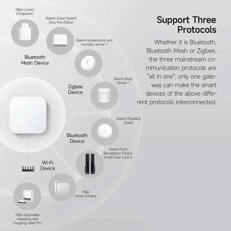 Xiaomi Smart Home Hub 2 Dual Wi-Fi 5G RJ45 Port Bluetooth Mesh Zigbee 3.0 Mijia Intelligent Hub Wired Network Mijia Gateway
