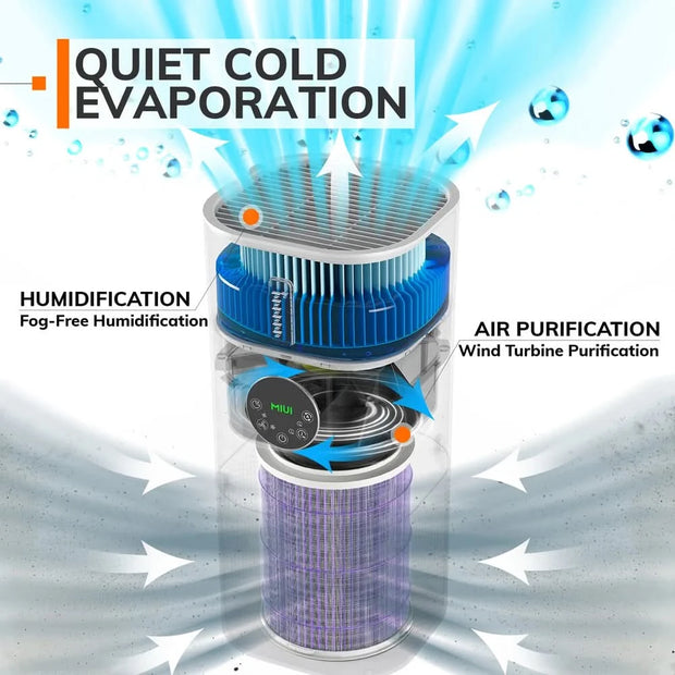 Air Purifier with Humidifier Combo for Home Allergies and Pets Hair, Smokers in Bedroom, H13 True HEPA Filter，2-in-1