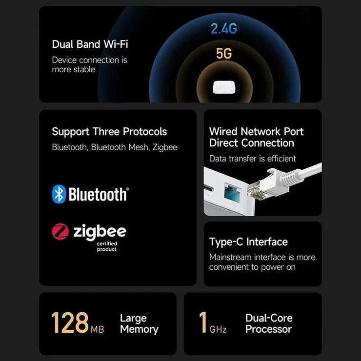 Xiaomi Smart Home Hub 2 Dual Wi-Fi 5G RJ45 Port Bluetooth Mesh Zigbee 3.0 Mijia Intelligent Hub Wired Network Mijia Gateway
