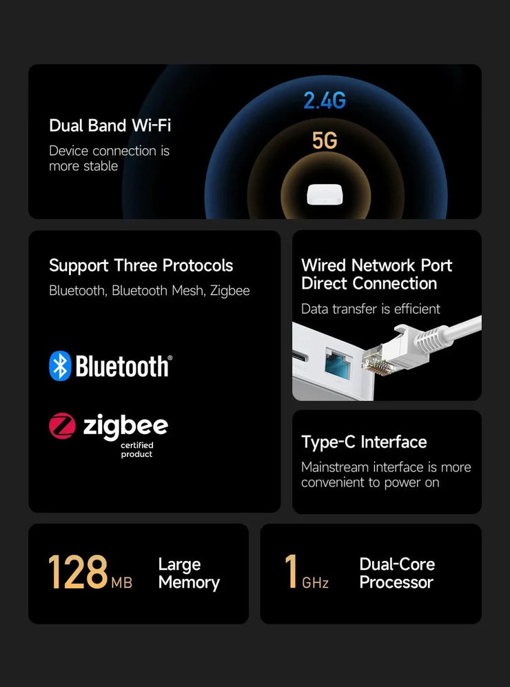 Xiaomi Smart Home Hub 2 Dual Wi-Fi 5G RJ45 Port Bluetooth Mesh Zigbee 3.0 Mijia Intelligent Hub Wired Network Mijia Gateway