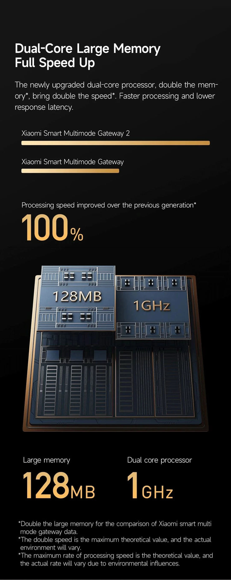 Xiaomi Smart Home Hub 2 Dual Wi-Fi 5G RJ45 Port Bluetooth Mesh Zigbee 3.0 Mijia Intelligent Hub Wired Network Mijia Gateway