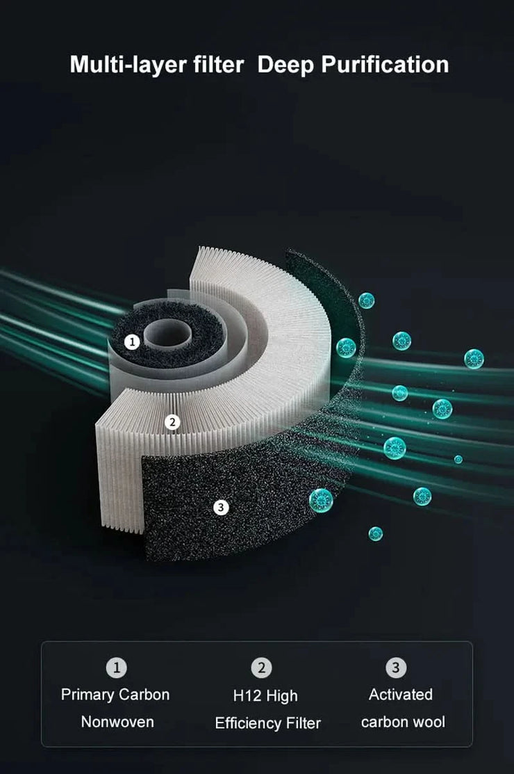 Air Purifier Devices for Car with Usb Colorful Night Light Touch Screen Multi-layer filter Odor Removal Negative Ions Generator