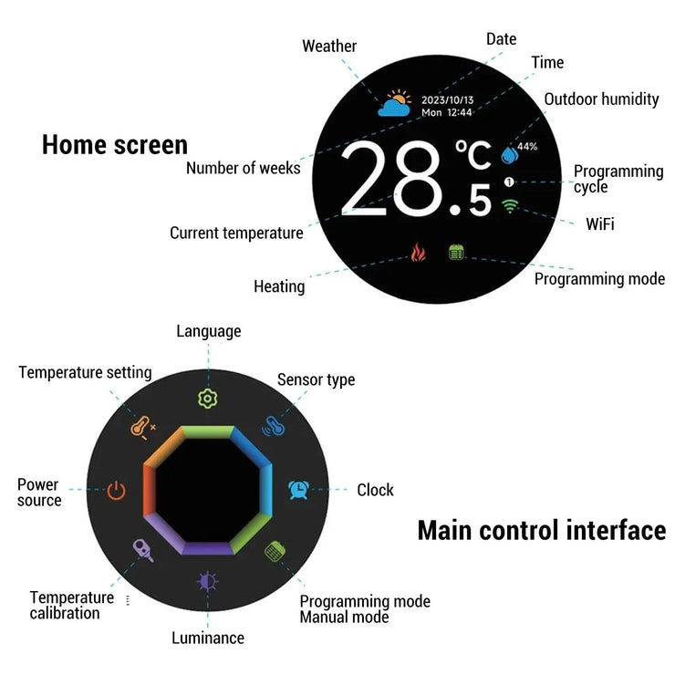 Smart Knob Thermostat Accurate 1.32in Screen 95~240VAC Intuitive Water Heating Digital Thermostat Temp Controller for Home