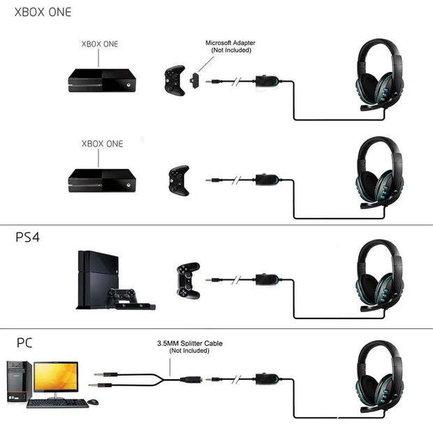 Gaming Headset 3.5mm Wired Over-Head Gamer Headphone With Microphone Volume Control Gamer Earphone Headset For Xbox PS4 PC
