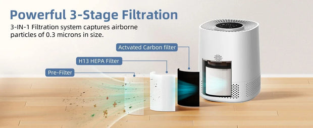 Air Purifiers for Bedroom, BHTNYOO-H13 HEPA Air Filter, PM2.5 Air Purifier Portable Indoor Odor Eliminators Purification System